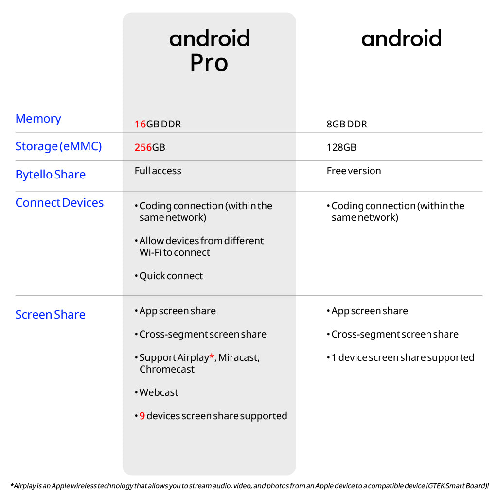 GTEK Smart Board - 4K UHD Touch Screen Electronic Whiteboard with Dual OS Slots for Classroom & Office