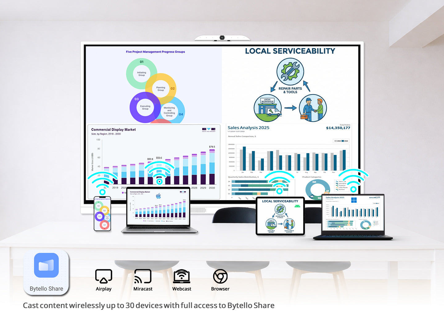GTEK Smart Board - 4K UHD Touch Screen Electronic Whiteboard with Dual OS Slots for Classroom & Office