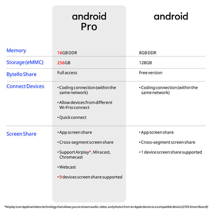 GTEK Smart Board - 4K UHD Touch Screen Electronic Whiteboard with Dual OS Slots for Classroom & Office